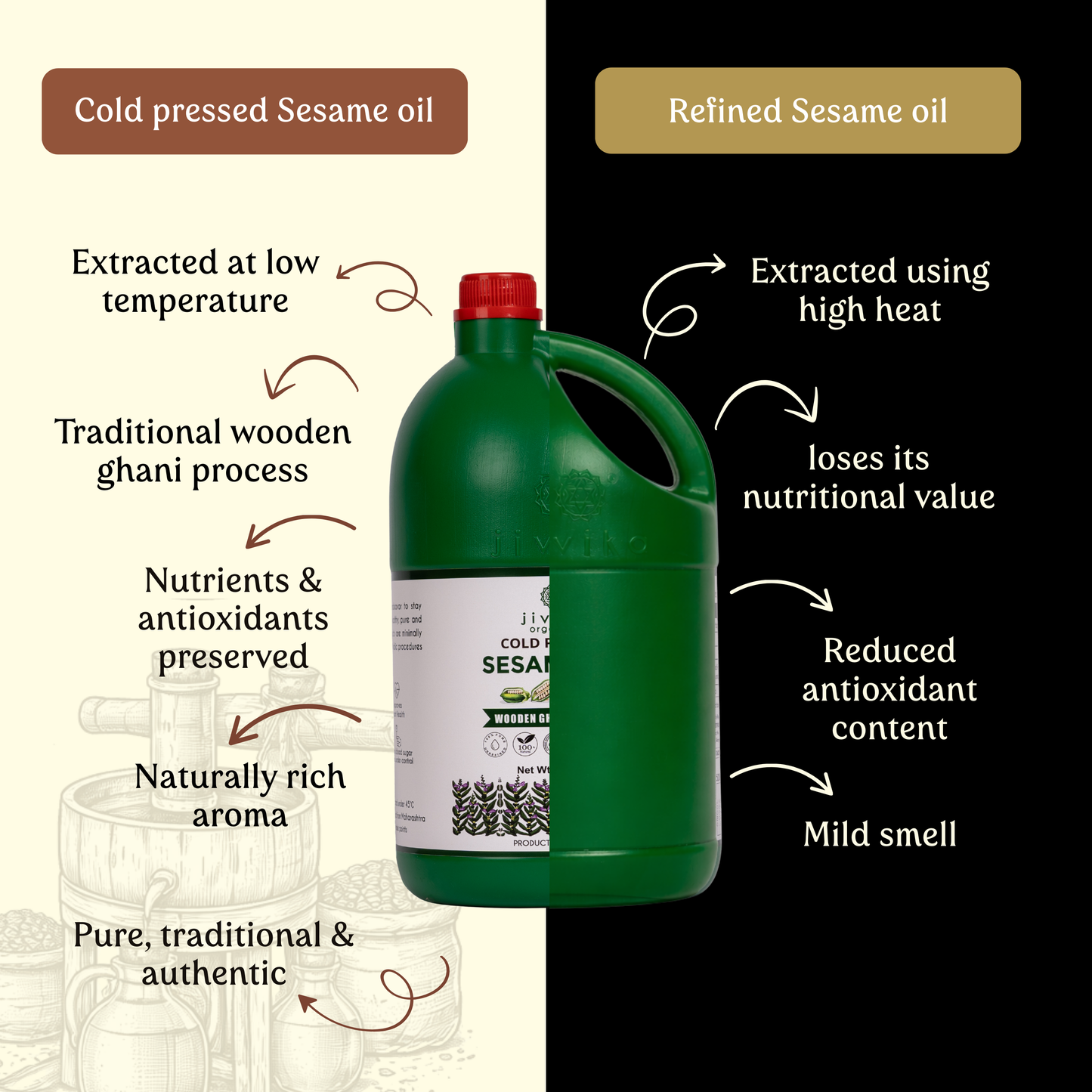 Cold Pressed Sesame Oil Wood Pressed