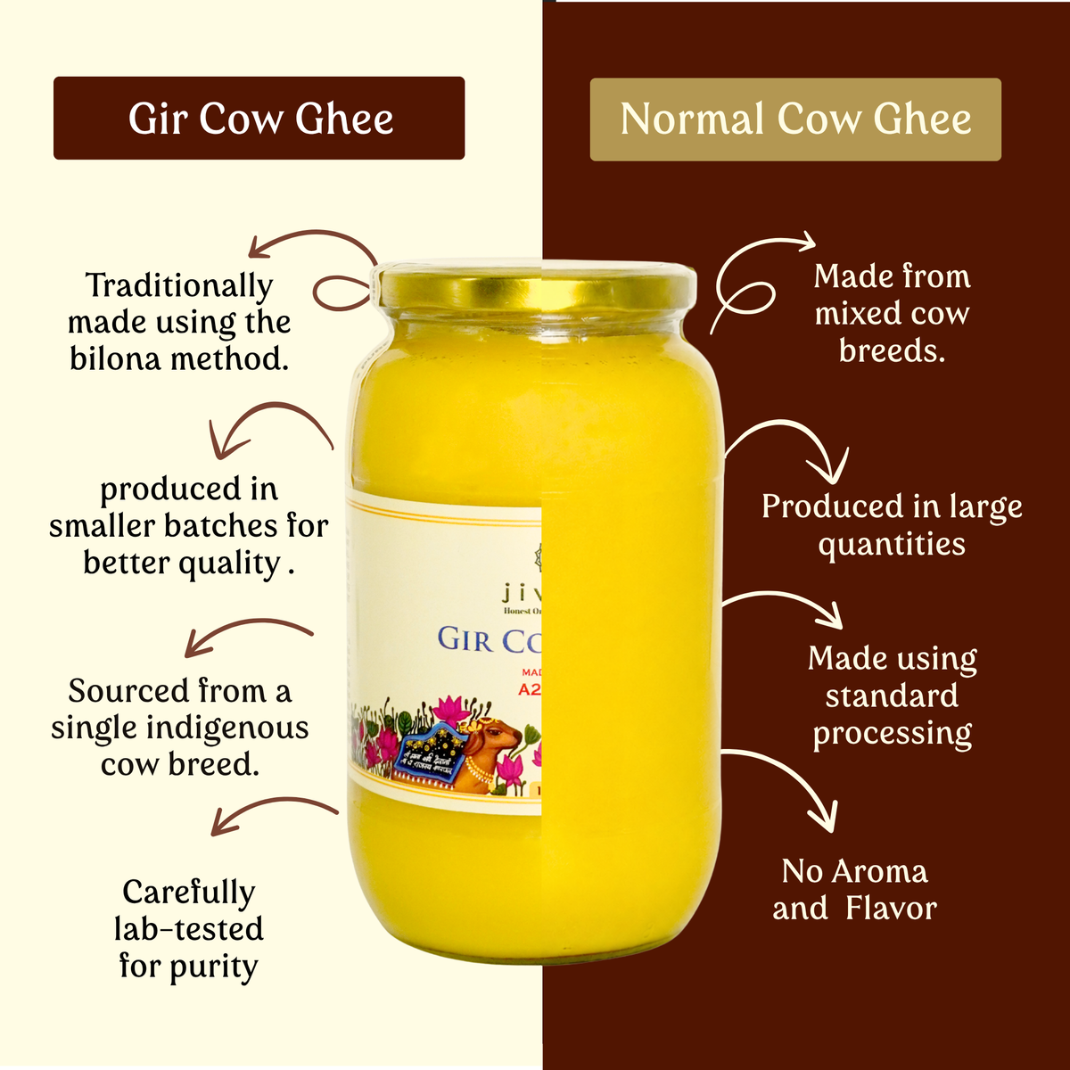 A2 Gir Cow Ghee - Single Breed (Lab Tested)