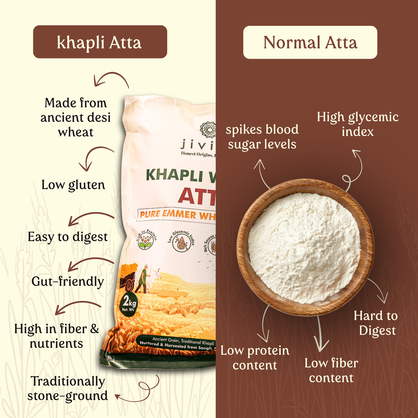 Khapli Flour - Emmer Wheat