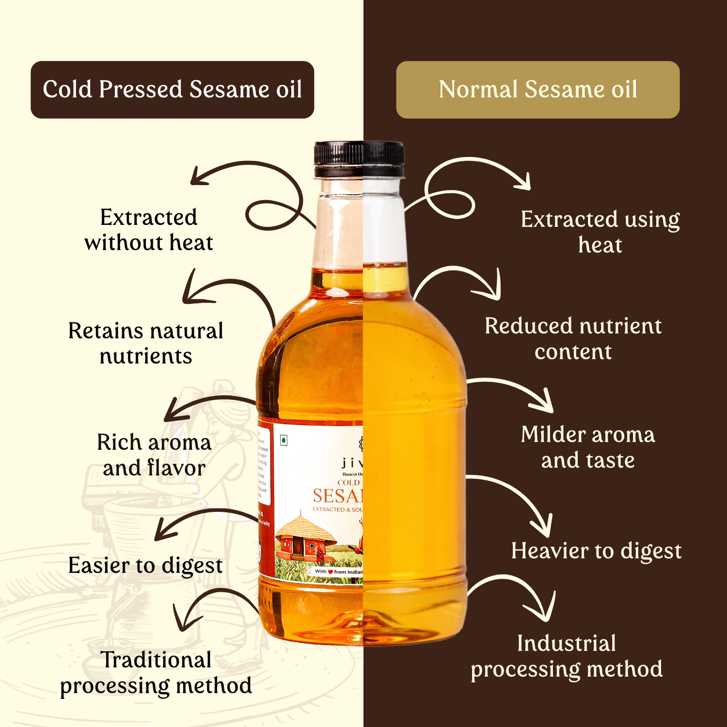 Cold Pressed Sesame Oil Wood Pressed