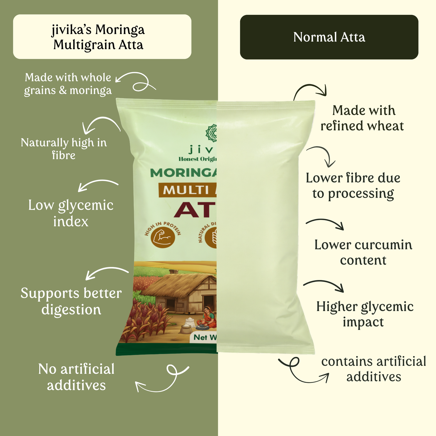 Moringa-Khapli Multi Millet Atta (Lab Tested)