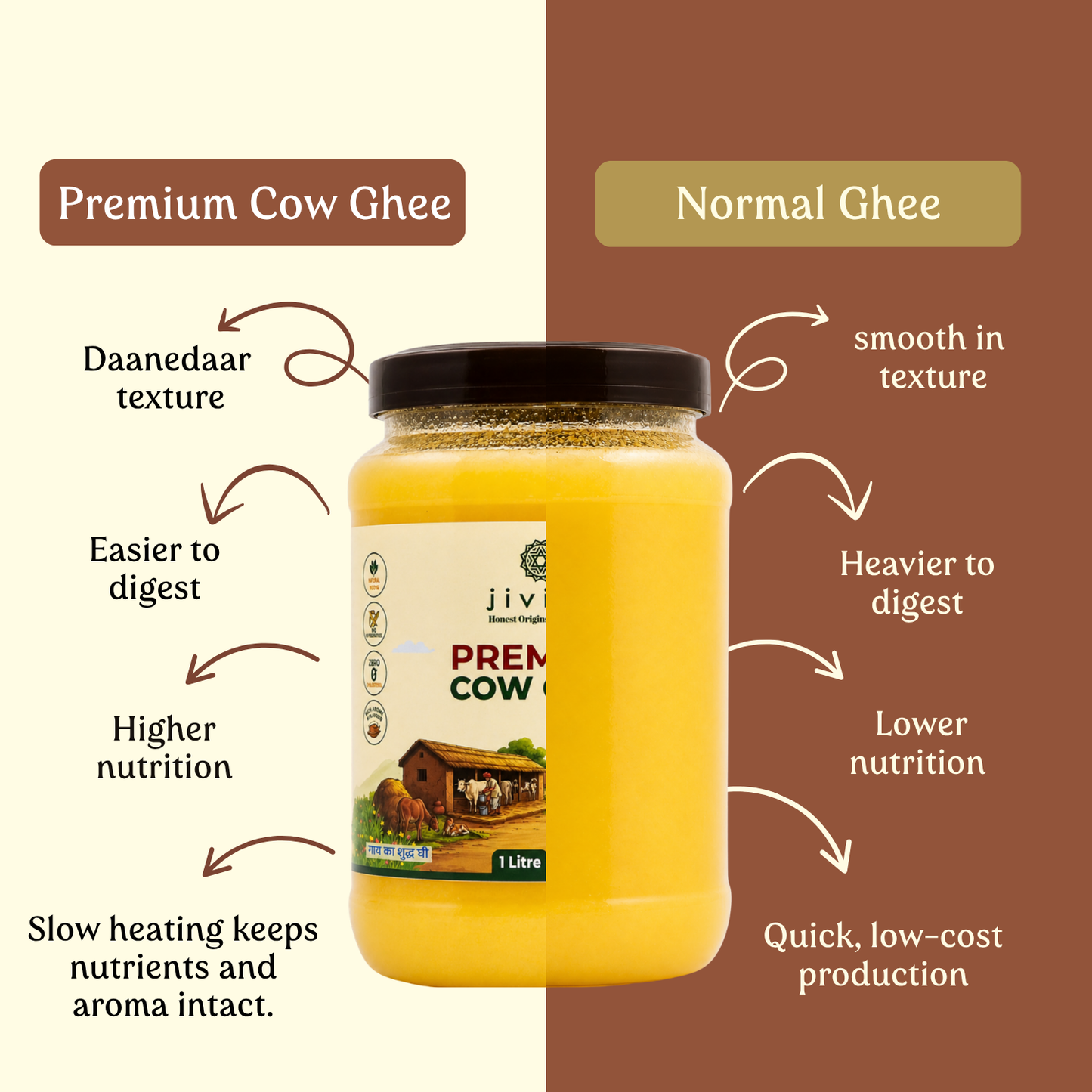 Premium Pure Cow's Ghee - Shudh, Danedaar & Grass fed