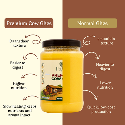 Premium Pure Cow's Ghee - Shudh, Danedaar & Grass fed