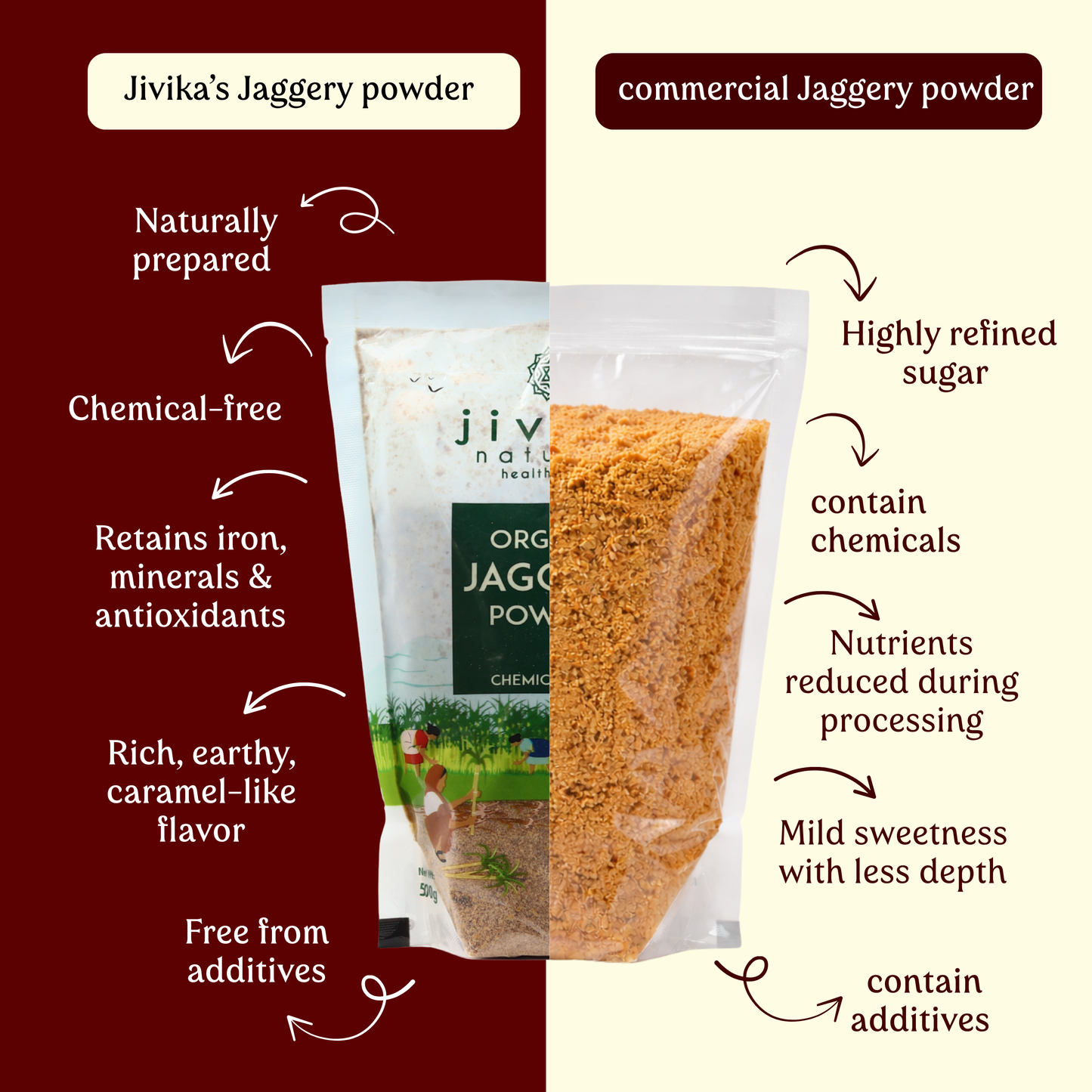 Organic Jaggery Powder (Pack of 5) Lab Tested