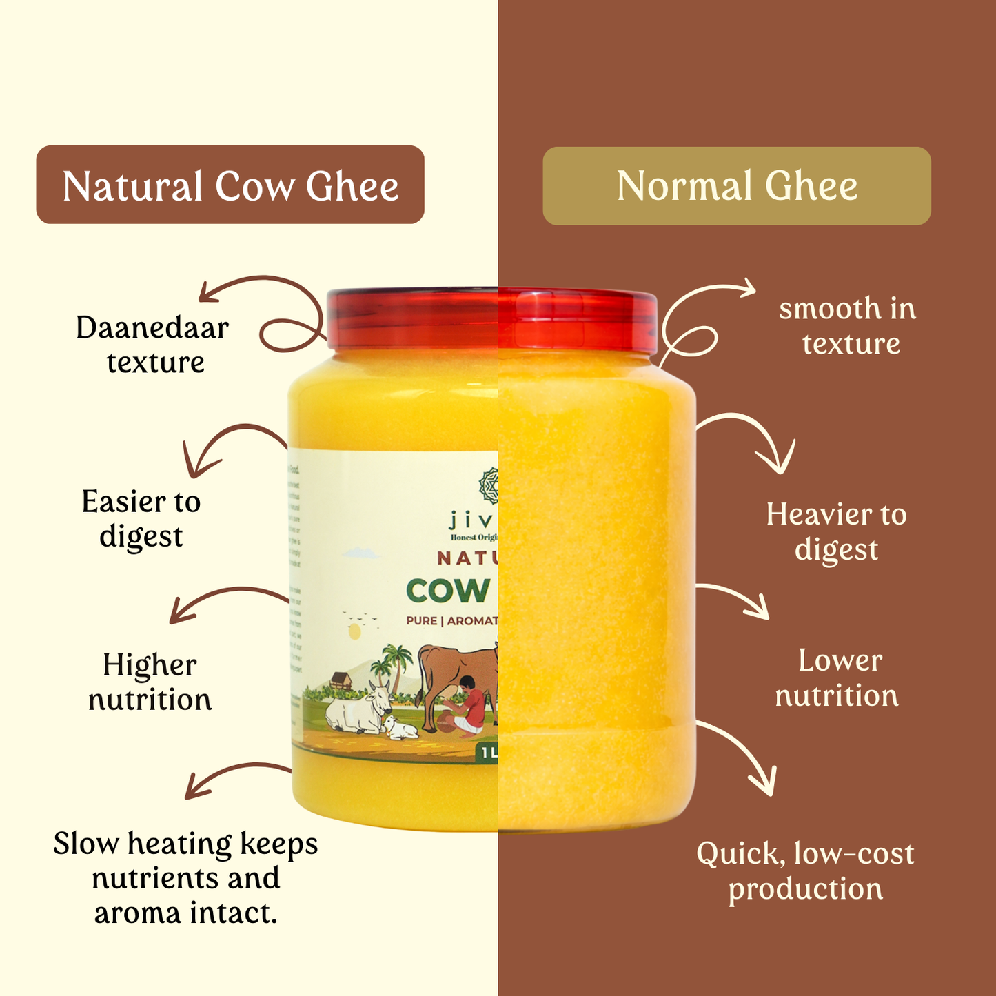 Natural Cow Ghee [lab Tested]