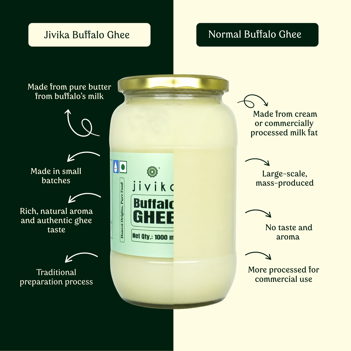Pure Buffalo Ghee - Lab tested, Shudh, Danedaar & Grass fed